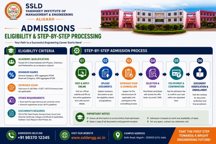 Admissions Eligibility and Step-by-Step Processing