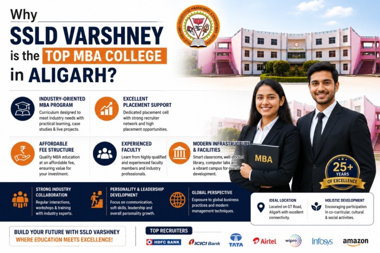 Best MBA College in Aligarh - Why SSLD Varshney is the Top MBA College in Aligarh