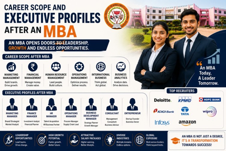 Career Scope and Executive Profiles After an MBA