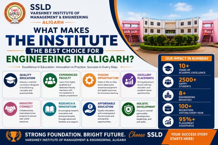 What Makes the Institute the Best Choice for Engineering in Aligarh
